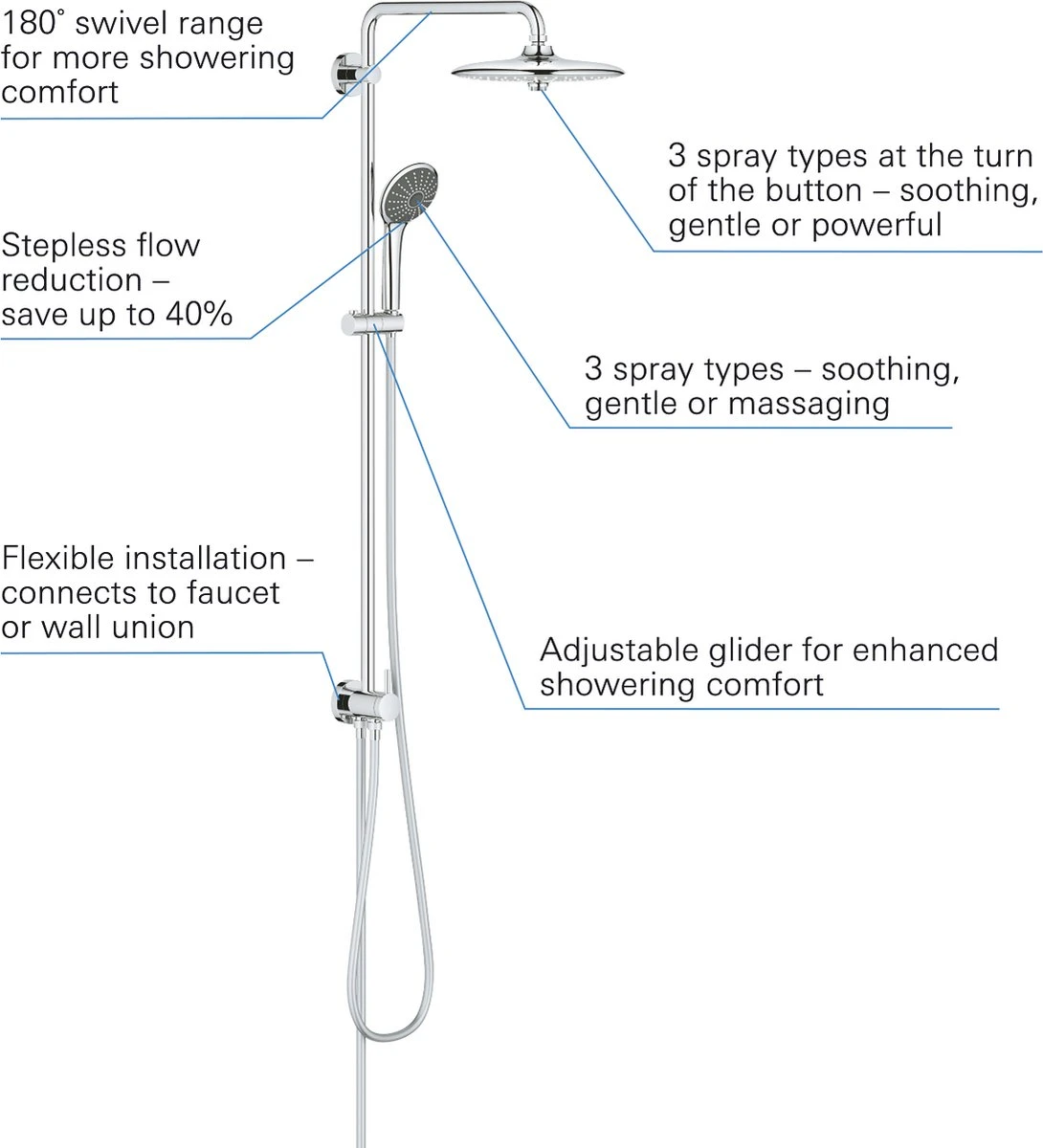 GROHE QuickFix Vitalio Joy 260 Regendouche - Ø 26 Cm - 3 Straalsoorten - Zonder Thermostaatkraan - Afbeelding 5