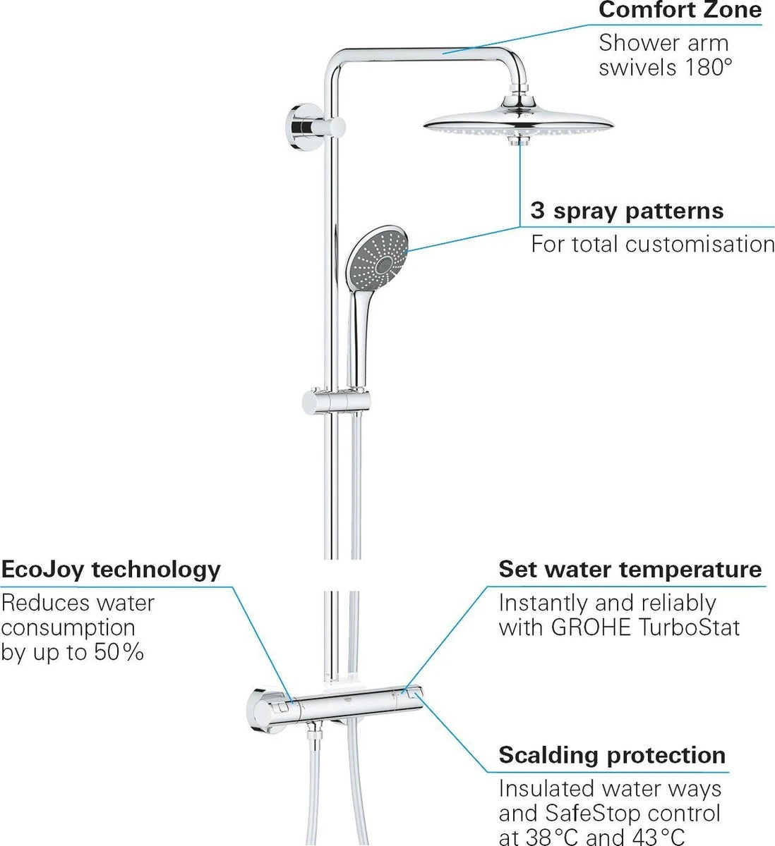 GROHE Vitalio Joy 260 Regendouche - ø 26 Cm - Zonder Cooltouch - Met Planchet - Afbeelding 5