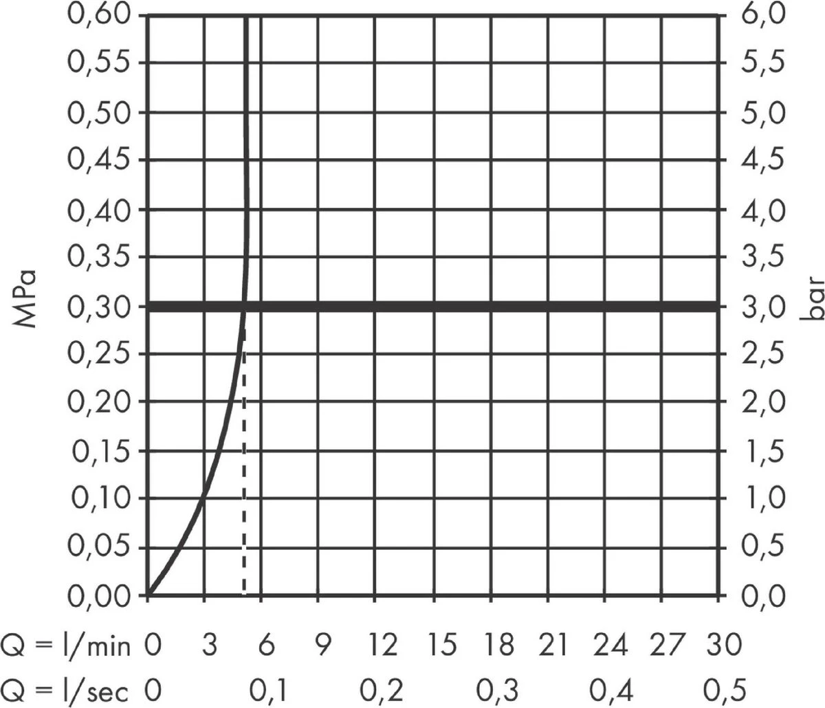 Hansgrohe Vernis Blend Wastafelmengkraan 1 - Hendel Chroom - Afbeelding 5