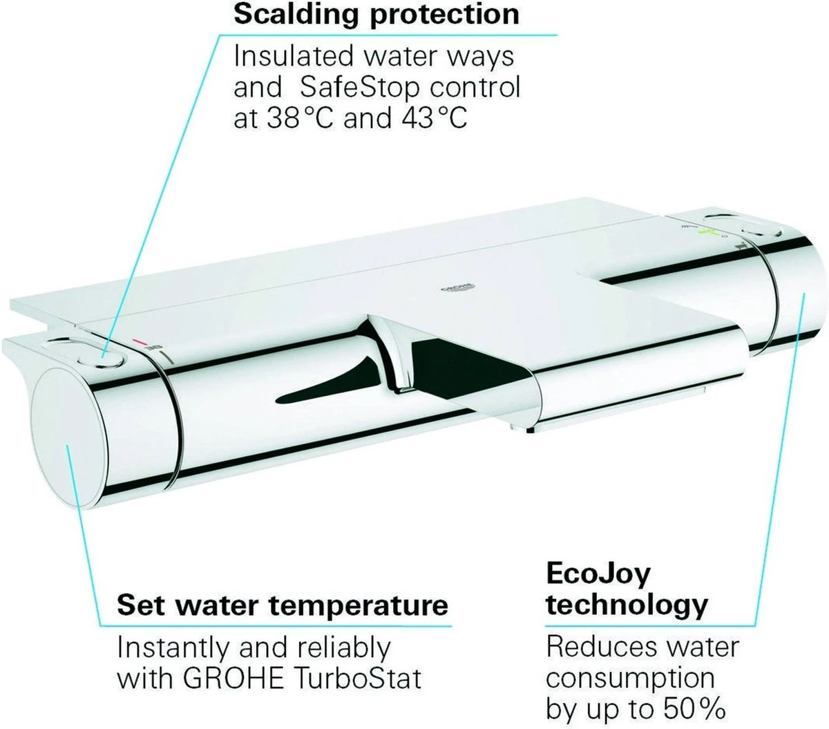 GROHE Grohtherm 2000 New Thermostatische Badkraan - 15cm - CoolTouch - Met Tray - Chroom - 34464001 - Afbeelding 10