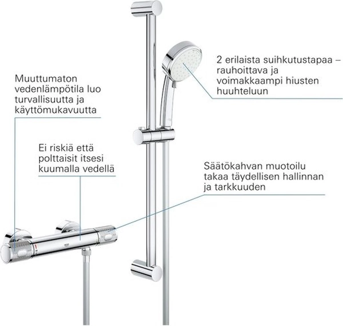GROHE Grohtherm-1000 Performance Renovatieset - Met Thermostaatkraan, Koppelingen, Glijstang En Hoofddouche - CoolTouch - Chroom - Afbeelding 8