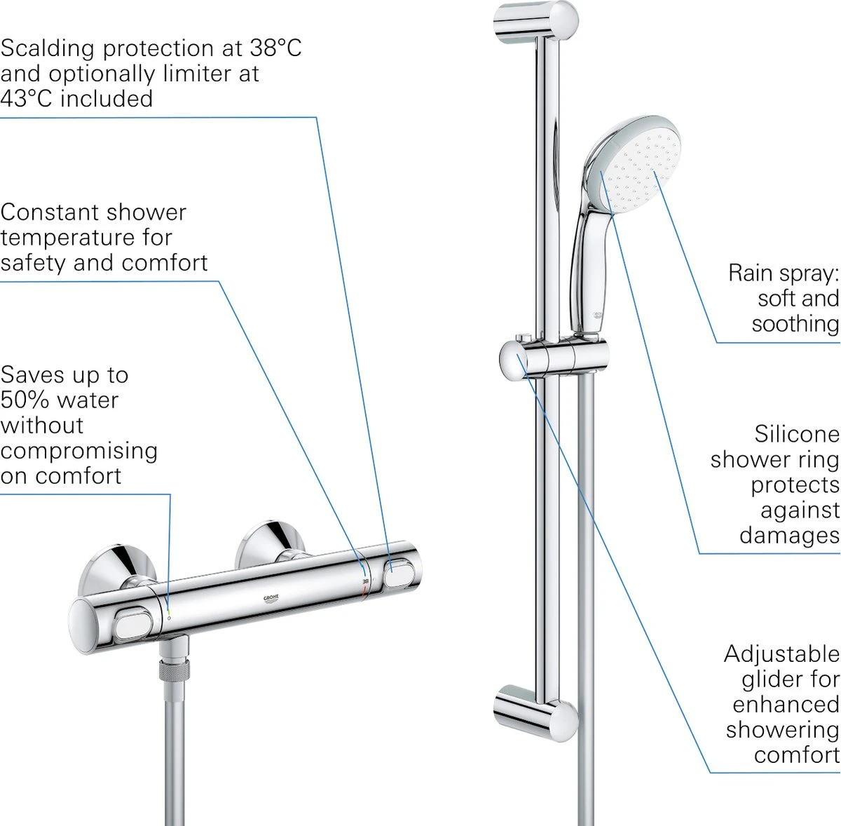 GROHE Precision Flow Thermostatische Douchekraan Met Douchegarnituur - EcoJoy® - 15cm - 34841000 - Afbeelding 3